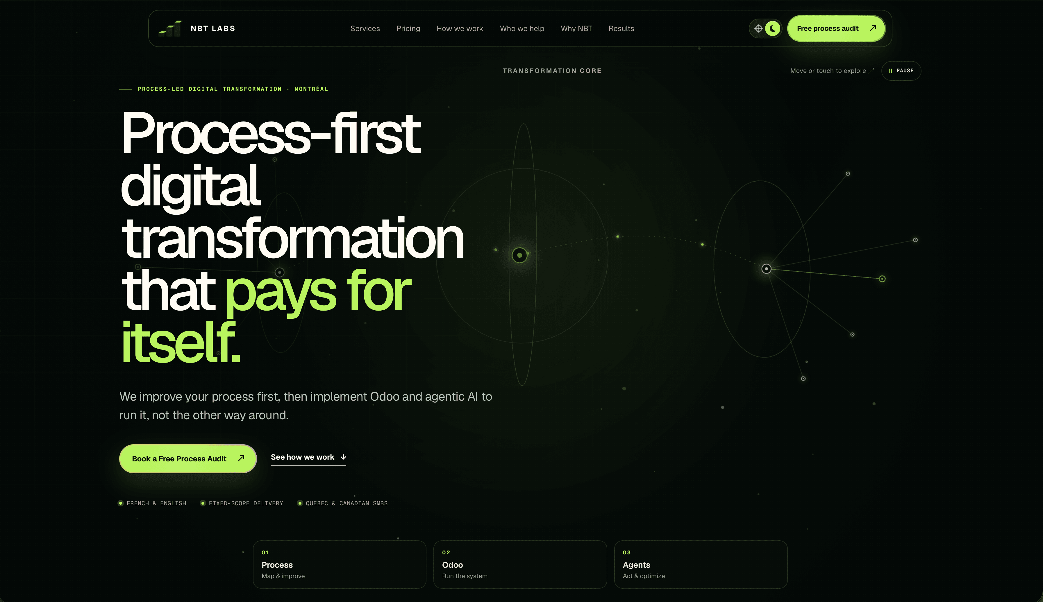 NBT Labs homepage with a large white and green headline beside a green network diagram.