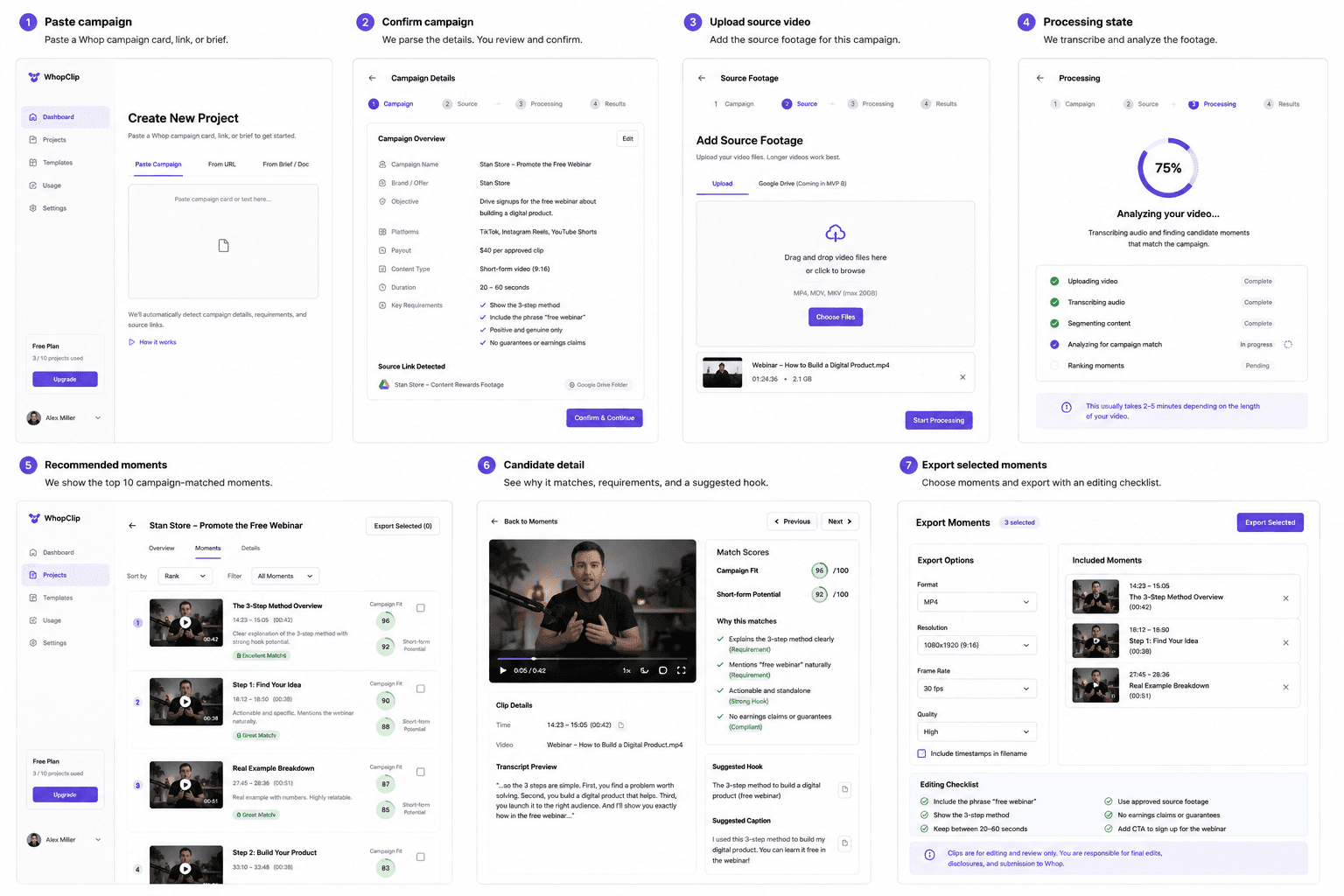 A seven-step Cutmap workflow from campaign import through ranked clip drafts.